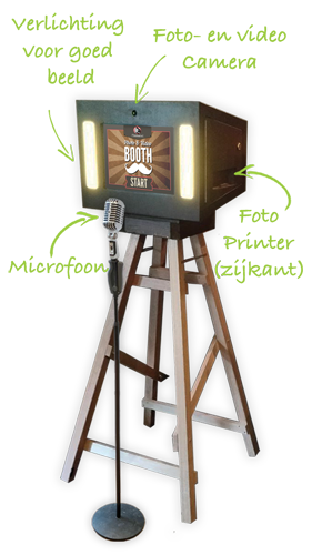 Photobooth en videogastenboek